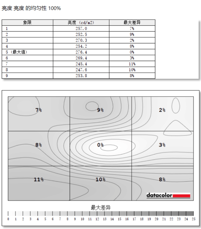 蚂蚁电竞ANT253VF显示器评测:适合绝大部分FPS游戏玩家
