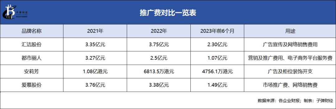 为了利润猛打“成本牌”,爱慕股份难再造“爱慕” 为了利润猛打“成本牌”,爱慕股份难再造“爱慕”