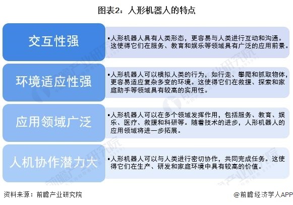 图表2：人形机器人的特点