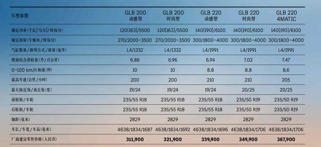 新款奔驰GLB上市：配置微调，价格不动，31.19万起售