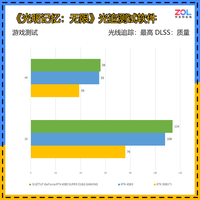 华硕TUF RTX 4080 SUPER O16G GAMING首测 高端首选 比4080更强但价格更低