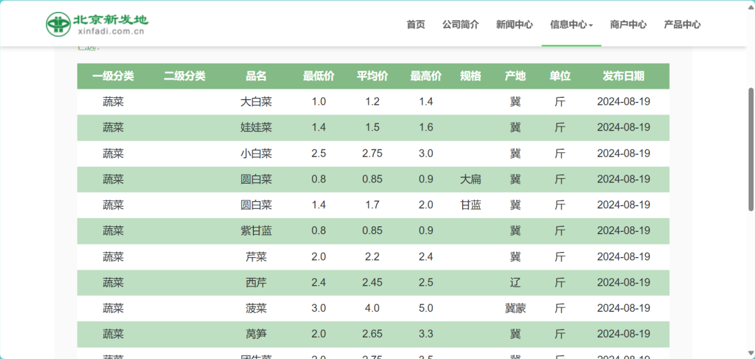 吃菜不自由？北京黄瓜批发价2元涨到7元，还会涨吗？