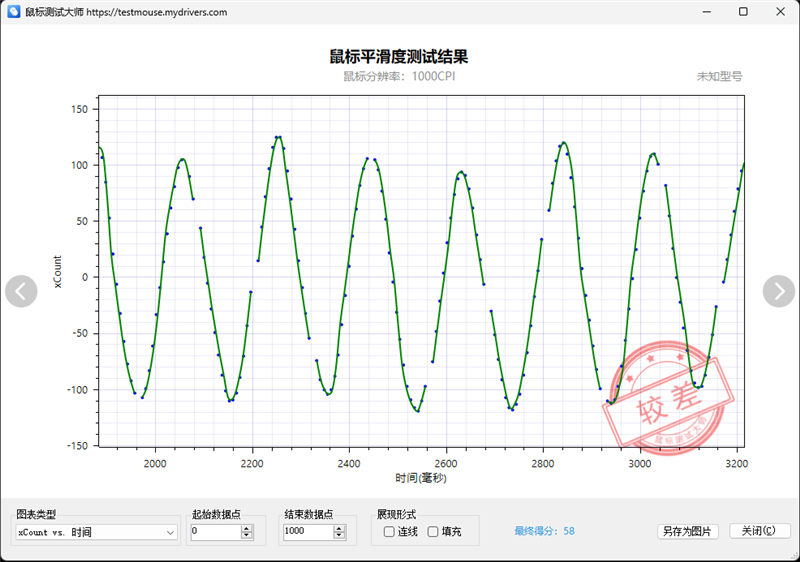 原相3950终于解禁！雷柏VT1PRO MAX评测：轻量级无线鼠标新兴悍将