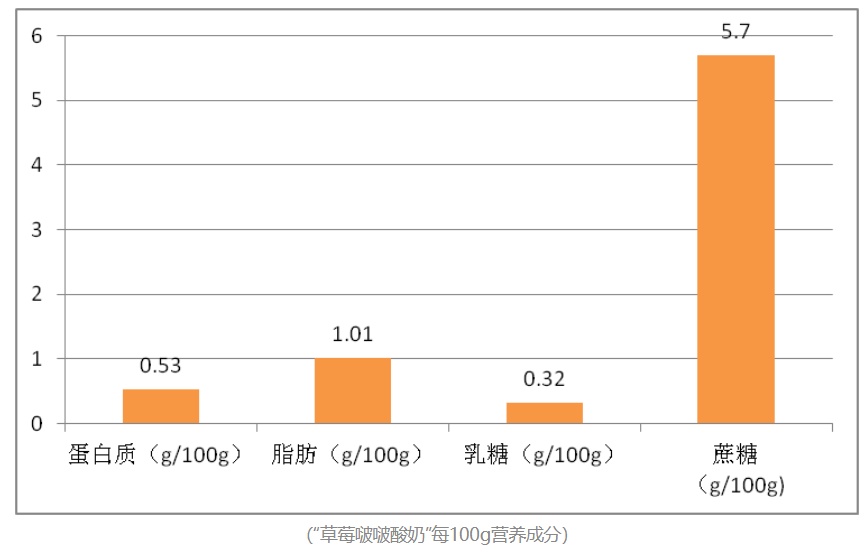 圖源上海消保委微信公眾號