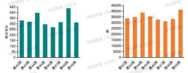 数据起首：中指数据CREIS