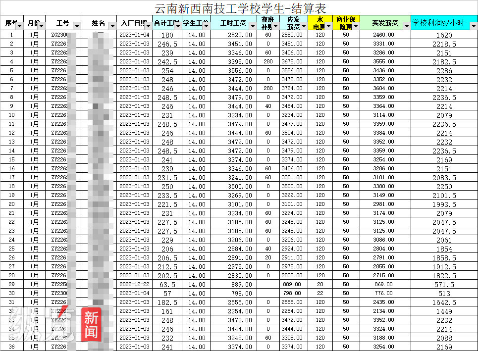 网帖晒出的云南新西南技工学校学生结算表。（来源/网络）