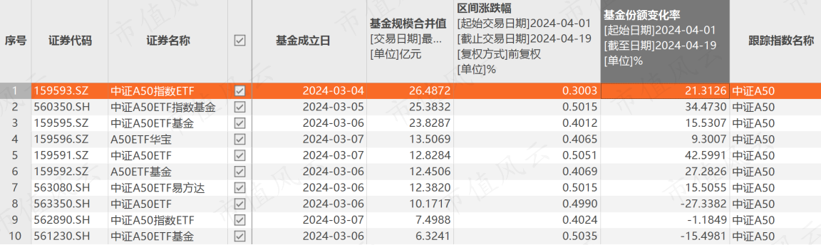 (来源:Choice数据)