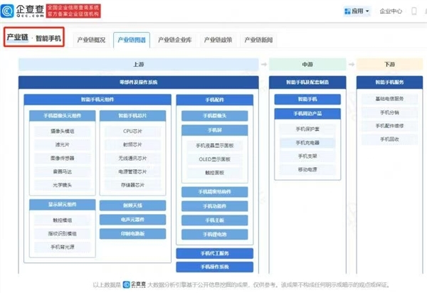 我国抢先量产三折叠屏的底气 揭秘背后产业链