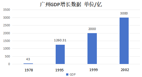 飞车党，为什么消失了？