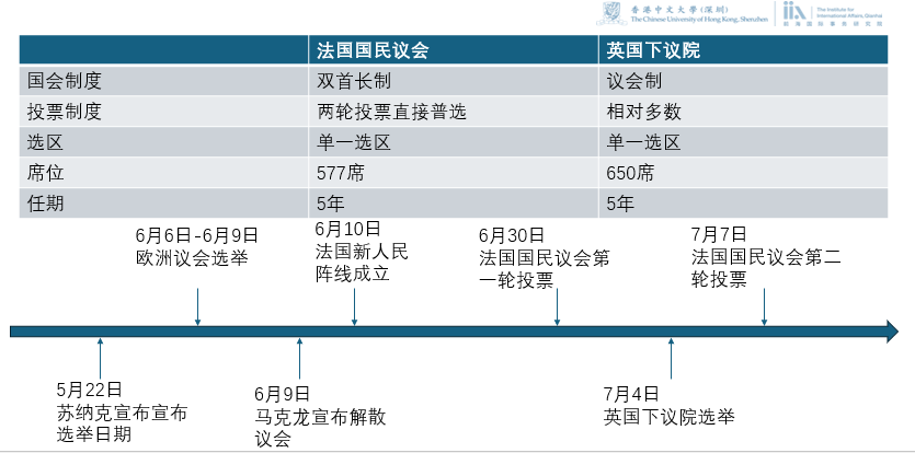 国民联盟在2018年从民族阵线（Front National）转型后，其席位在国民议会每次选举都稳步上升 （来源：维基百科）