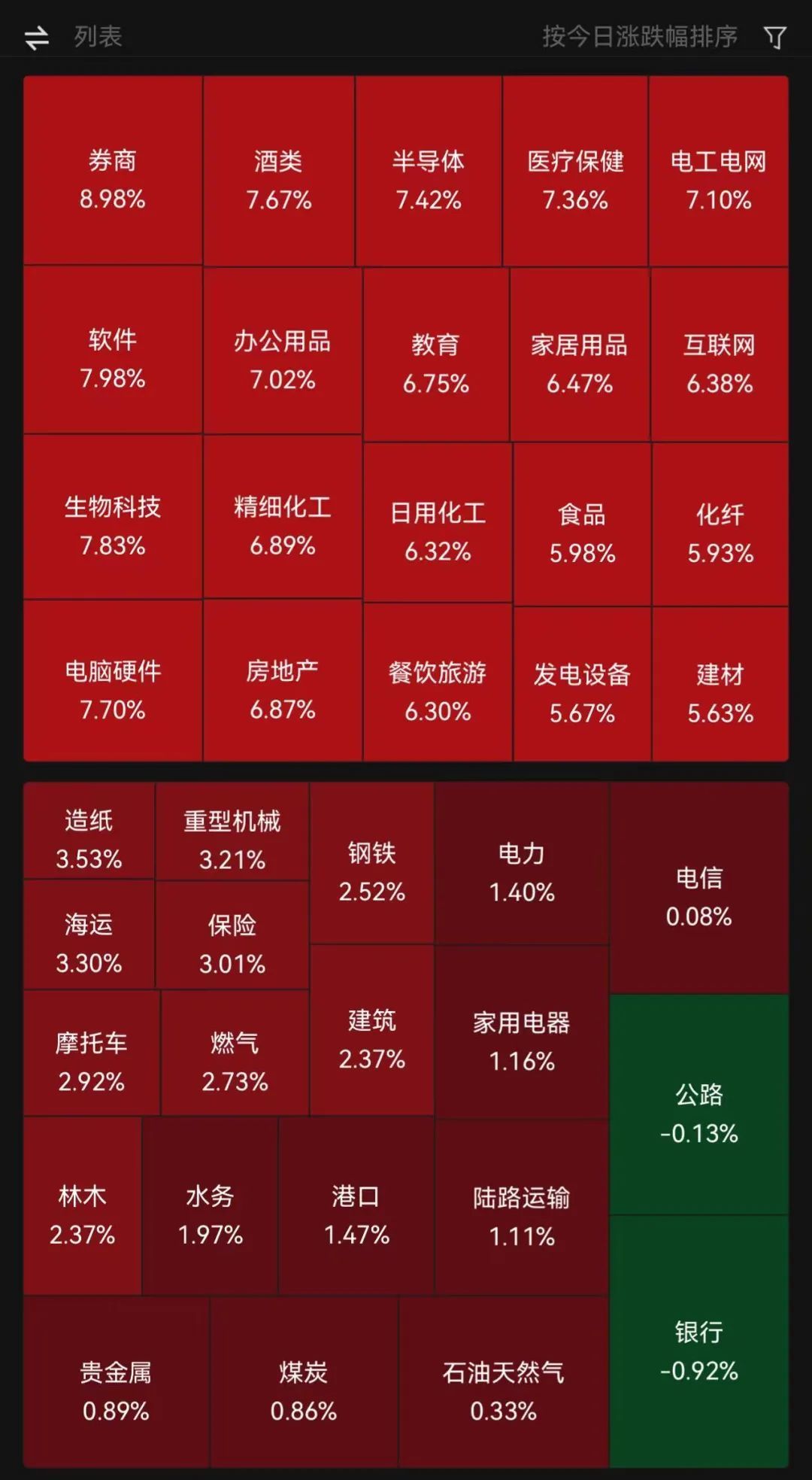 A股又是创纪录的一天