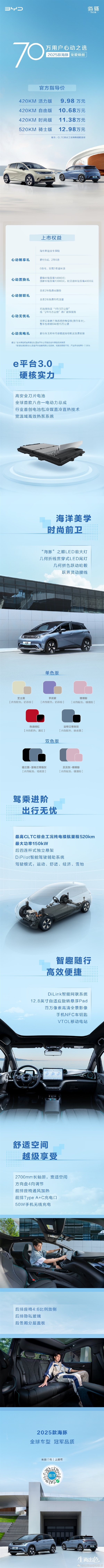 比亚迪2025款海豚上市:起步续航大增118公里 还卖9.98万