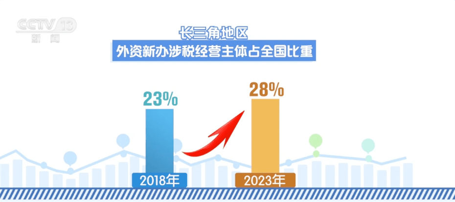 透过税收数据看长三角地区“成绩单”多领域“全面开花”成效明显IM电竞(图4) 透过税收数据看长三角地区“成绩单”多领域“全面开花”成效明显IM电竞(图4)