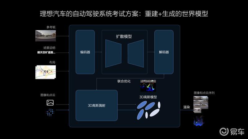 理想汽车2024智能驾驶夏季发布会：无图NOA将于7月内全量推送