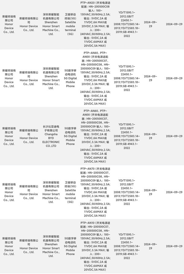 荣耀Magic7系列正式入网