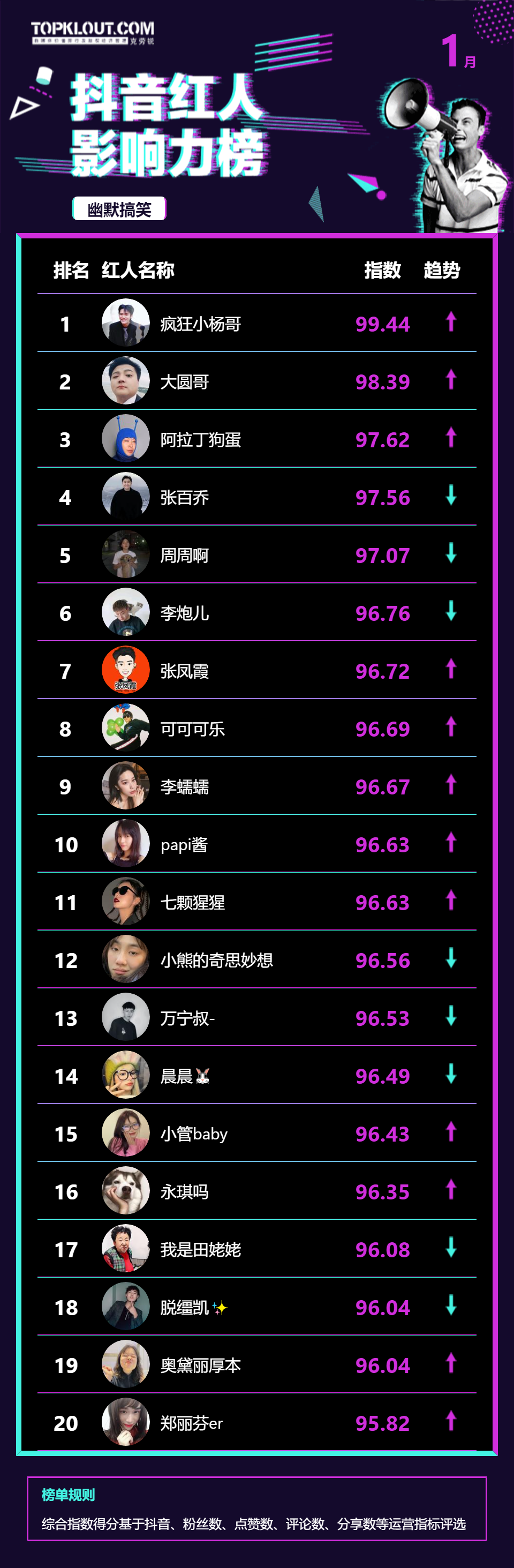 抖音粉丝排行榜500强怎么看（抖音粉丝排行榜前500名）