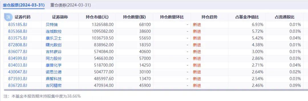 上半年最慘！繆瑋彬的“平替”周博洋虧近40%，不理解看不懂