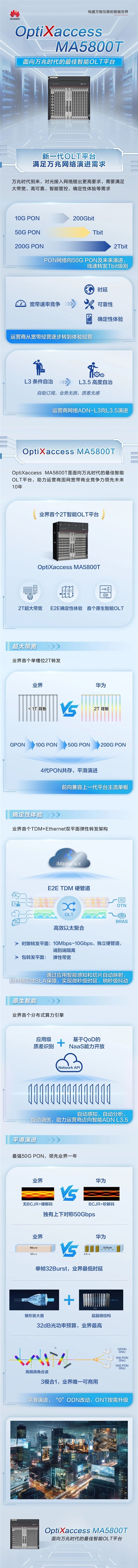 朝上10年！一图看懂华为万兆新品MA5800T：专有高下对称50Gbps