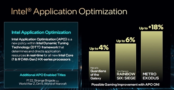 Intel正式发布14代酷睿HX:史无前例5.8GHz、性能飙升51%