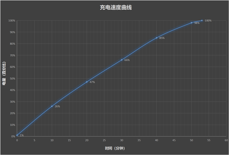 续航小黑马！OPPO K12 Plus全面评测：6400mAh超大电板杀青2.2天捏久续航