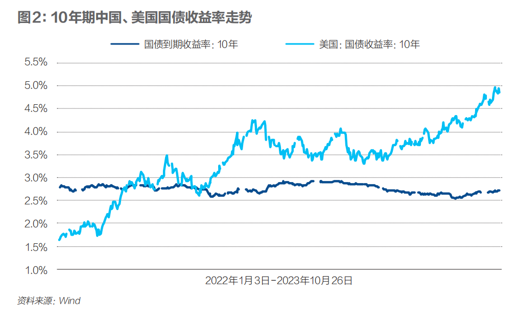 2024年,人民币汇率会升破7吗?