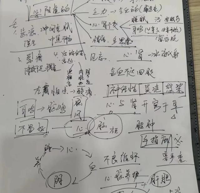 诊疗项目清单上没有药名