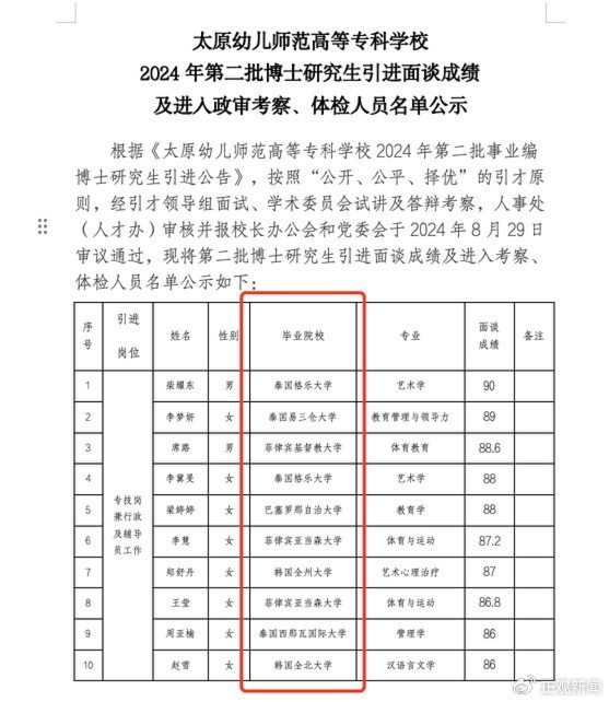 多为东南亚地区博士？太原一高校人才引进惹争议