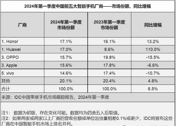 手慢无！华为Pura 70系列夏令礼遇限时优惠1000元：可首批尝鲜纯血鸿蒙系统