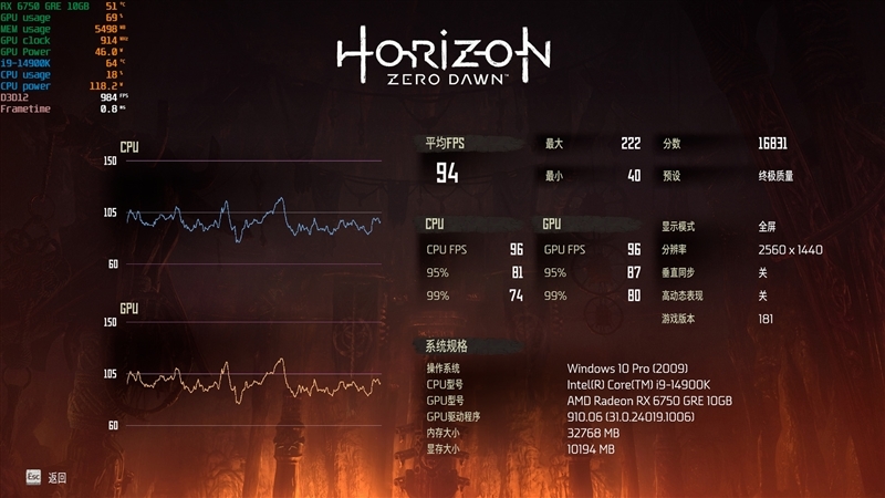 AMD RX 6750 GRE 10G对比评测:价格媲美RTX 3060、性能超越RTX 4060