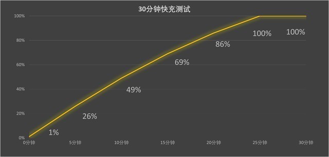 一加 Ace 3评测:骁龙8 Gen2体验新巅峰
