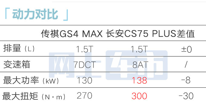 广汽传祺GS4 MAX售XX.XX万起比GS4更大更便宜-图11