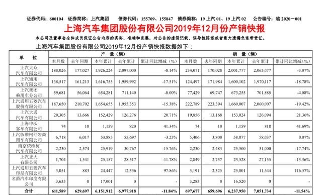 上汽集团“换帅”：王晓秋先生接棒，挑战与机遇并存？