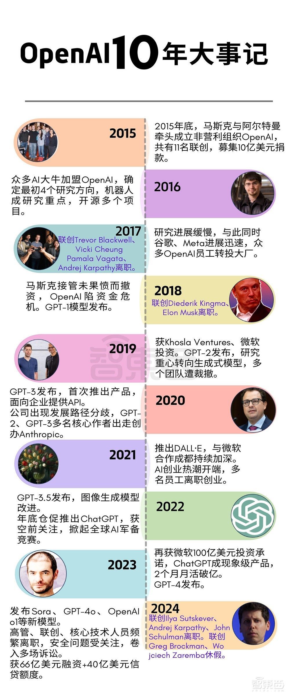 苏姿丰2小时激情演讲!发布AMD最强AI芯片,旗舰CPU单颗10万,OpenAI微软都来站台