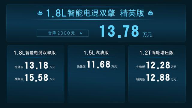 新卡罗拉增配价更优 官方限时权益至高2.4万元|汽势之声