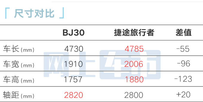 北汽全新BJ30下月25日预售官方预计卖12万起-图1
