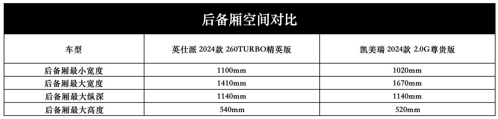 谁才是日系B级车常青树? 本田英仕派对比丰田凯美瑞