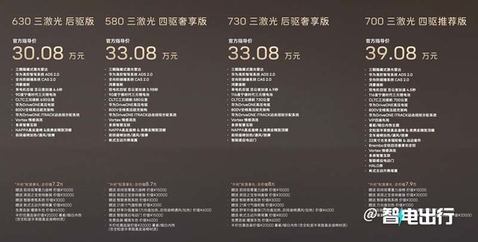 官方涨价新阿维塔11售30.08-39.08万 配置升级-图4
