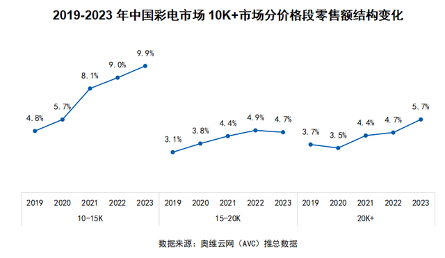 2024 AWE 家·生活趋势报告