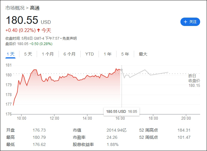 被取消供货华为后，英特尔下调二季度营收预期