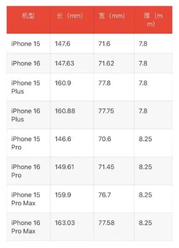 iPhone 16系列“加大不加厚”？网友辣评手机变“mini Pad”