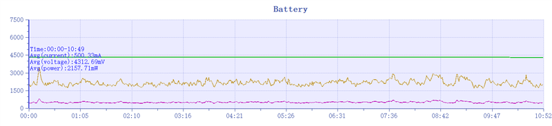 荣耀首款小折叠!荣耀Magic V Flip评测:4英寸超大外屏我能玩一天