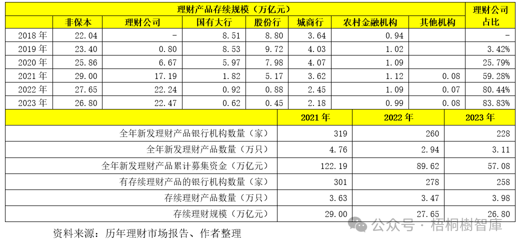 中小行全面退出理財業(yè)務倒計時