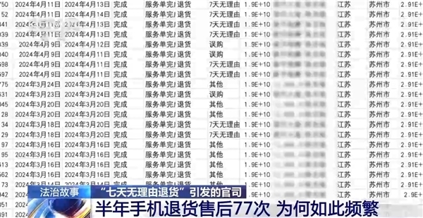 网购4部手机退货遭拒还输讼事！央视揭秘原因：半年退了77次