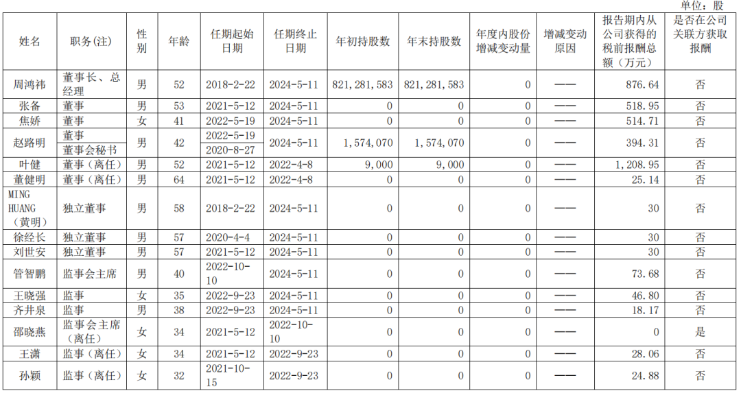 三六零2022年年报