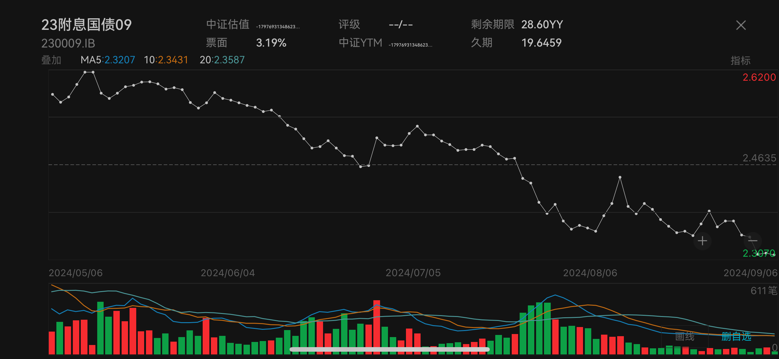 30年国债收益率走势