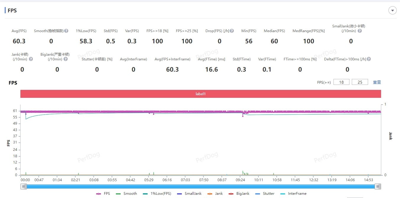 这性能你受得了吗?红魔9S Pro+评测