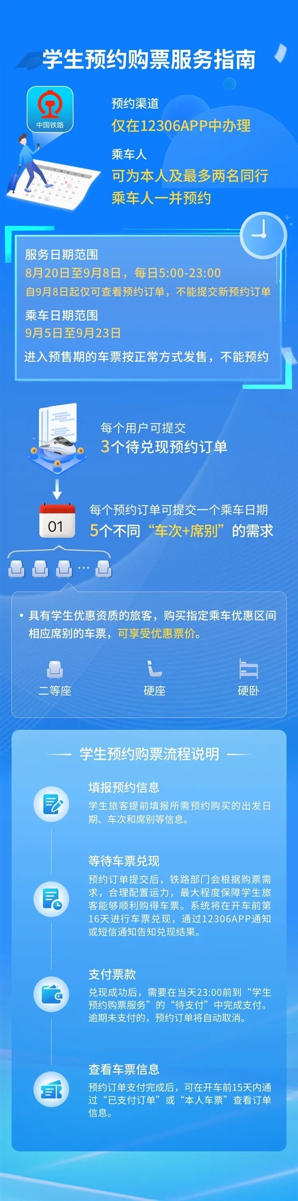 返校抢票神器！12306上线学生预约购票服务