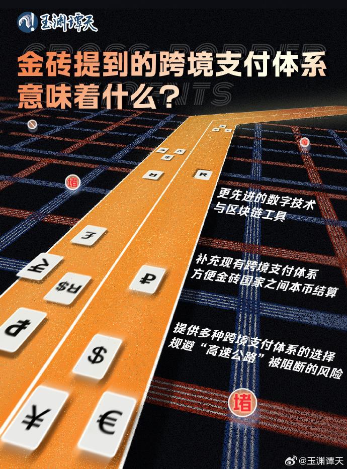 金砖提到的跨境支付体系，意味着什么？