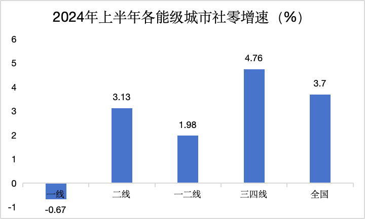 一夜之间，经济支棱起来了！楼市火爆、景区火爆、消费火热，中产又行了？