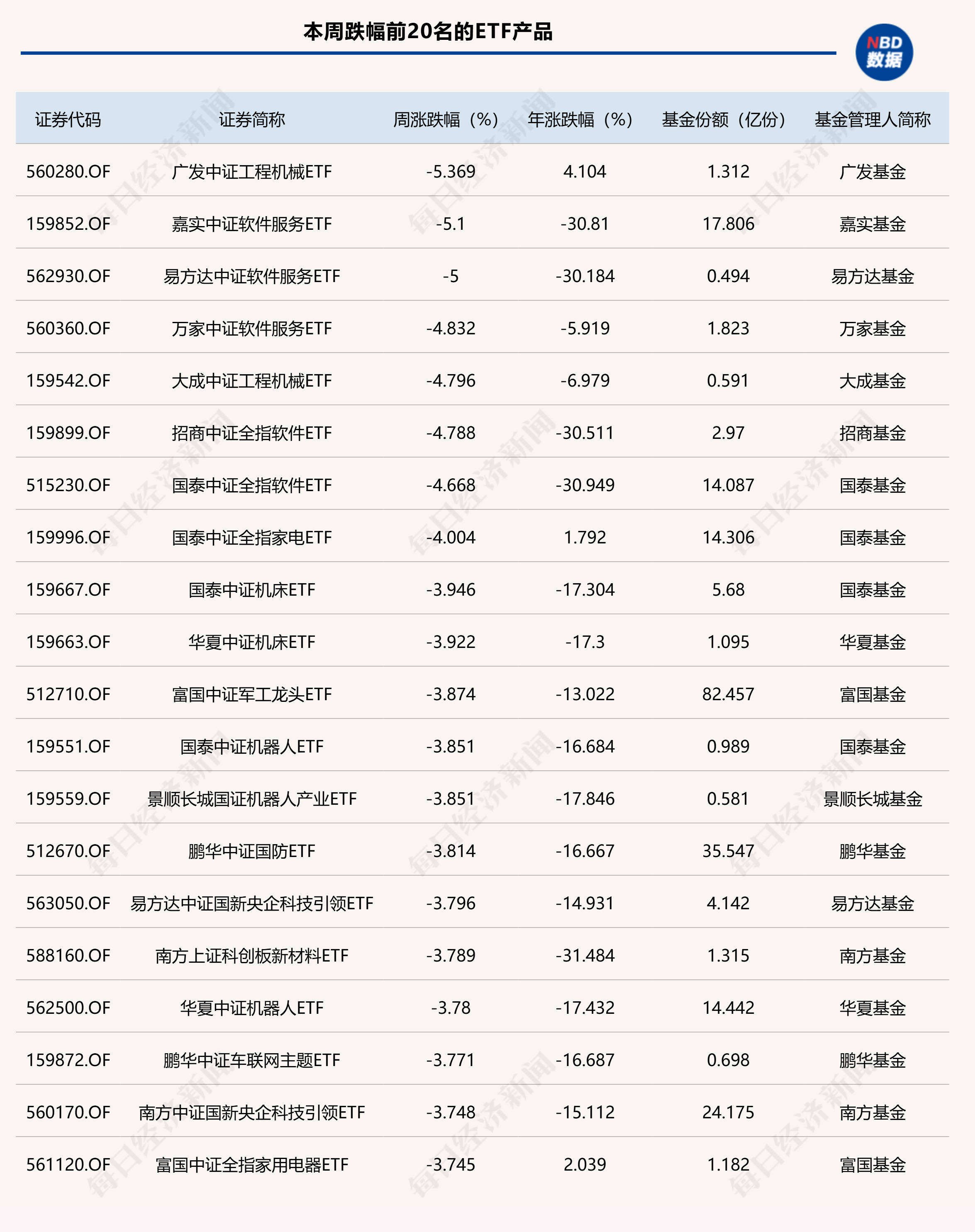 滬指創(chuàng)階段性低點(diǎn)，黃金股ETF成重要避風(fēng)港